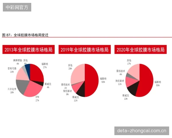 预判：亚洲自行车供应链将在2028洛杉矶奥运周期，全面转向“材料-标定-制造”一体化模式